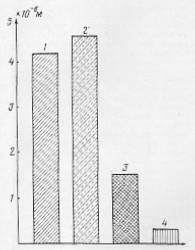 . 4.    [ ;    1   ]           : 1        ; 2      ; 3     ,   ; 4     .