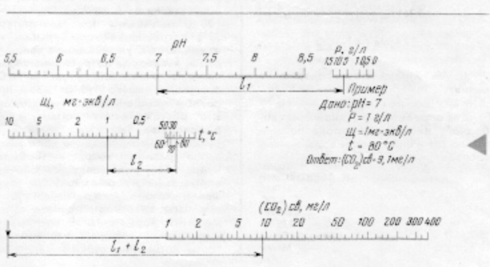          [CO<sub>2</sub>]<sub></sub>   pH